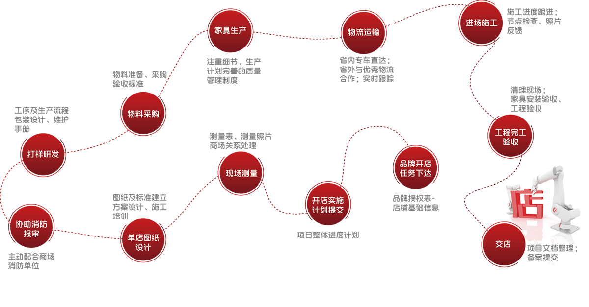 图片名称